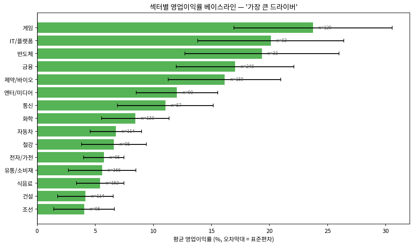 섹터별 영업이익률 베이스라인